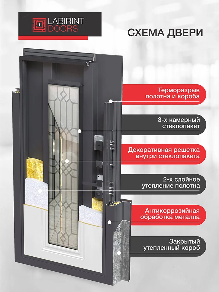 Входная дверь Имперо со стеклом и терморазрывом